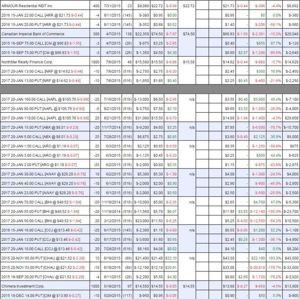 PSW August Portfolio Review Members Only Phil's Stock World
